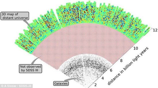 这幅3D地图有助于科学家揭开宇宙如何膨胀之谜,同时也能为研究暗能量的本质提供线索。 这幅3D地图有助于科学家揭开宇宙如何膨胀之谜,同时也能为研究暗能量的本质提供线索。